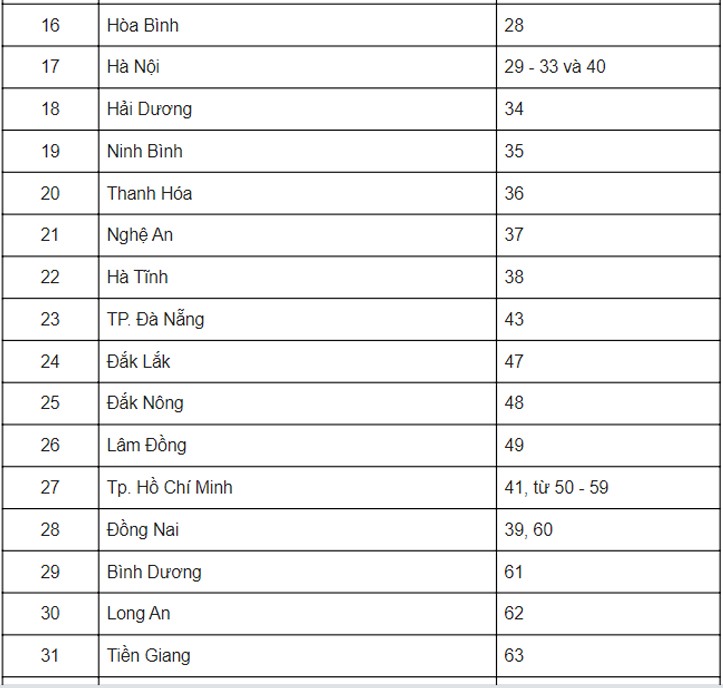 Biển số xe 20 ở đâu? Giải mã ký hiệu, thủ tục đăng ký và những điều cần biết 3 biển số xe 20 ở đâu - Hình 3