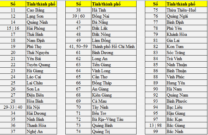Biển số xe 24 ở đâu? Giải mã toàn diện về biển số xe mang mã 24 2 biển số xe 24 ở đâu - Hình 4