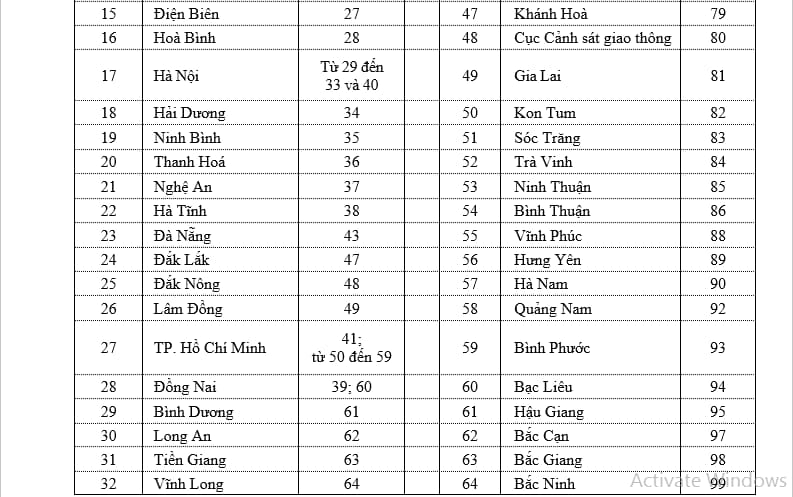 Biển số xe 29 ở đâu? Giải mã ký hiệu biển số Hà Nội và các tỉnh thành chi tiết nhất 1 biển số xe 29 ở đâu - Hình 5