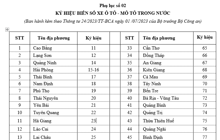 Biển số xe 35 ở tỉnh nào? Giải đáp chi tiết và những điều cần biết 4 biển số xe 35 ở đâu - Hình 1