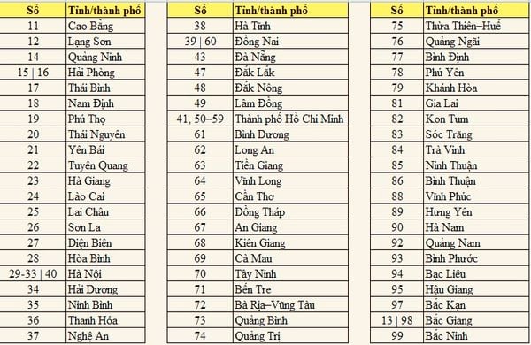 Biển số xe 39 ở đâu? Tìm hiểu chi tiết ký hiệu vùng miền và tra cứu biển số tỉnh Đồng Nai 4 biển số xe 39 ở đâu - Hình 1