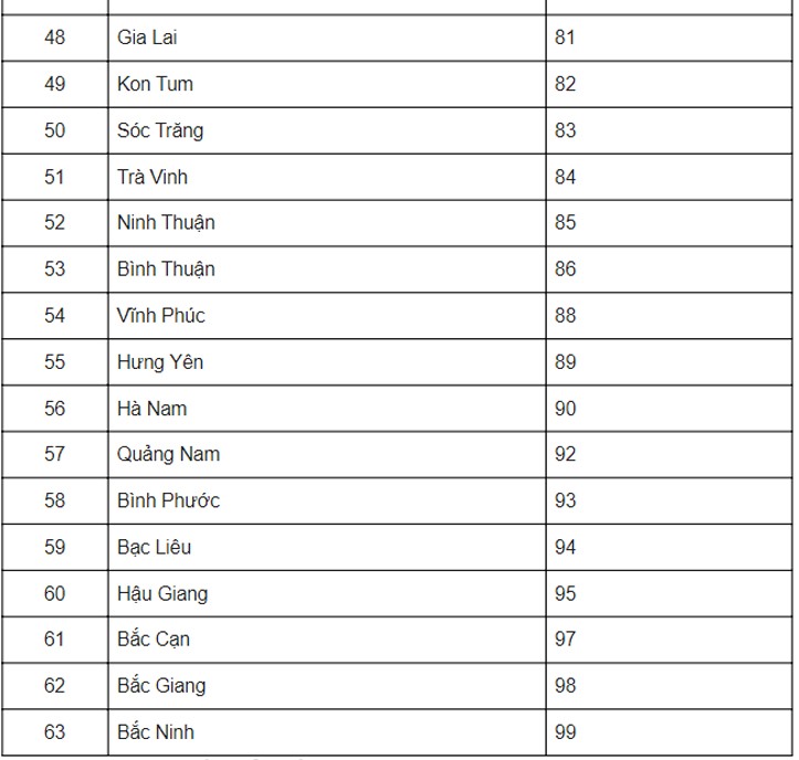 Biển Số Xe: Tất Tần Tật Cách Đọc, Phân Loại Và Thủ Tục Đăng Ký Mới Nhất 2025 2 biển số xe - Hình 3