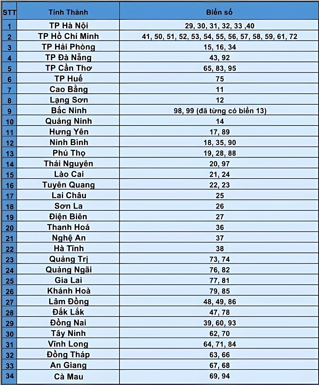 Biển số xe 40 ở đâu? Giải mã chi tiết biển số xe tỉnh Lào Cai và những điều cần biết 1 biển số xe 40 ở đâu - Hình 5