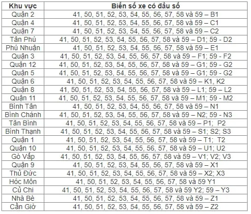 Biển số xe 52 ở đâu? Giải mã ký hiệu và những điều cần biết 4 biển số xe 52 ở đâu - Hình 2