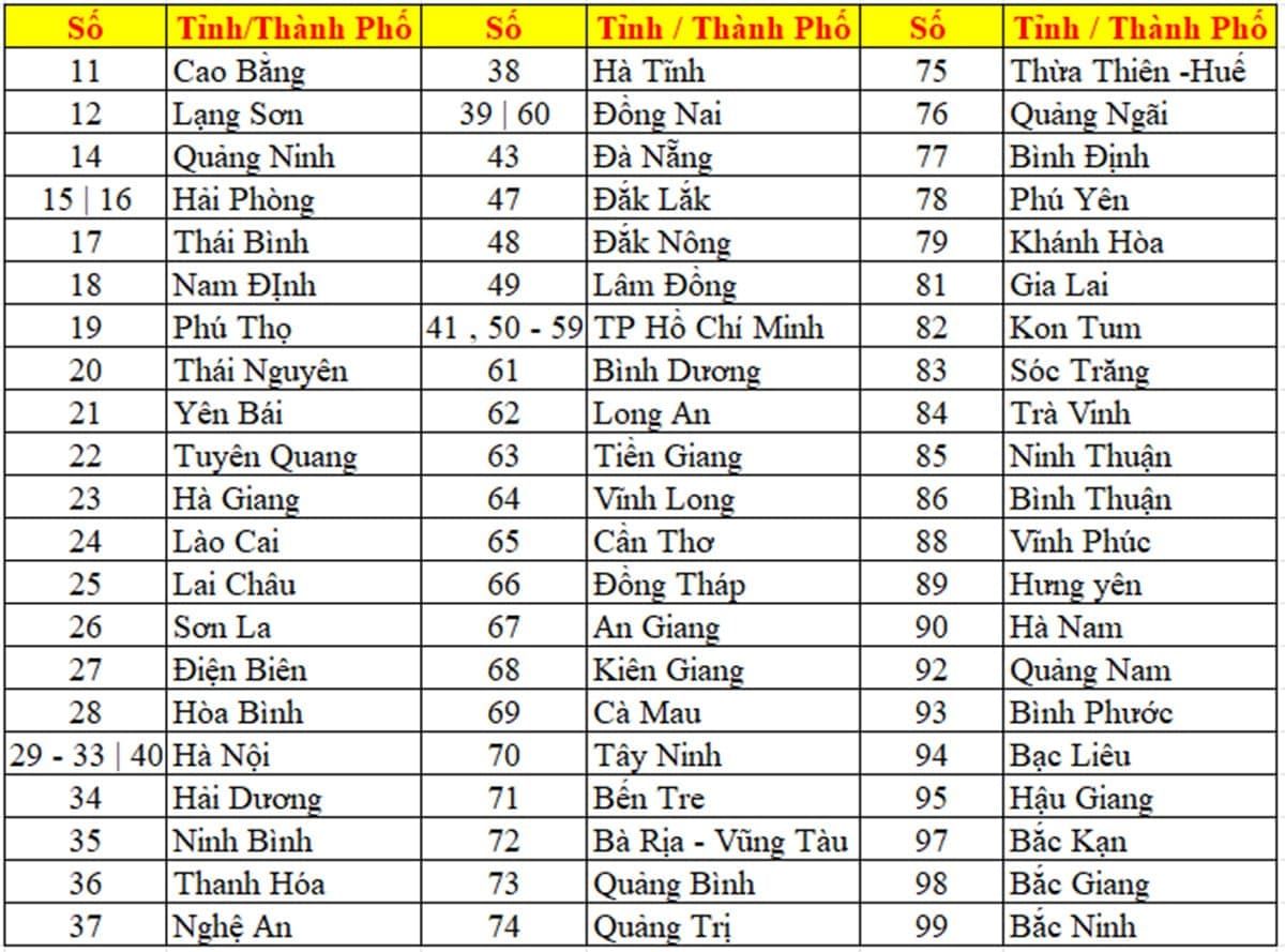 Biển số xe 52 ở đâu? Giải mã ký hiệu và những điều cần biết 5 biển số xe 52 ở đâu - Hình 1