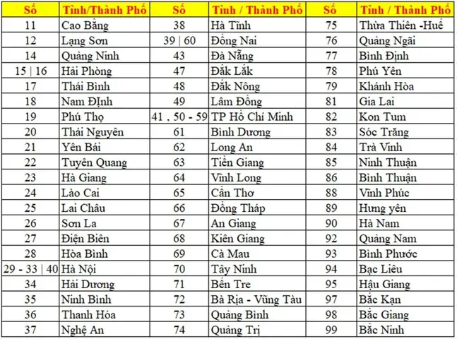 Biển số xe 56 ở đâu? Giải mã bí mật đằng sau dãy số và những điều bạn cần biết 5 biển số xe 56 ở đâu - Hình 1