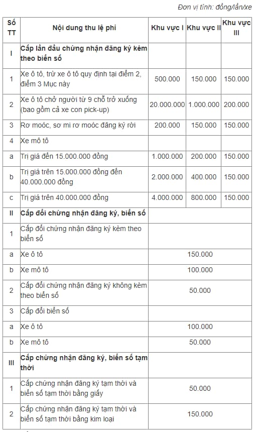 Biển Số Xe 78 Ở Đâu? Giải Mã Toàn Bộ Thông Tin Về Biển Số Xe Tỉnh Phú Yên 2 biển số xe 78 ở đâu - Hình 4