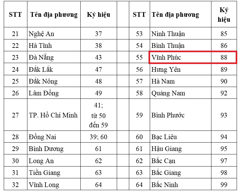 Biển số xe 88 ở đâu? Giải mã ký hiệu biển số 88 và những điều tài xế cần biết 4 biển số xe 88 ở đâu - Hình 2