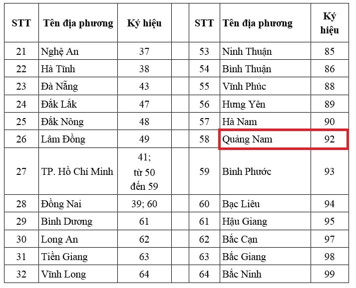 Biển Số Xe 92 Ở Đâu? Giải Mã Ký Hiệu Vùng Và Thủ Tục Đăng Ký Xe Tại Quảng Nam 5 biển số xe 92 ở đâu - Hình 1