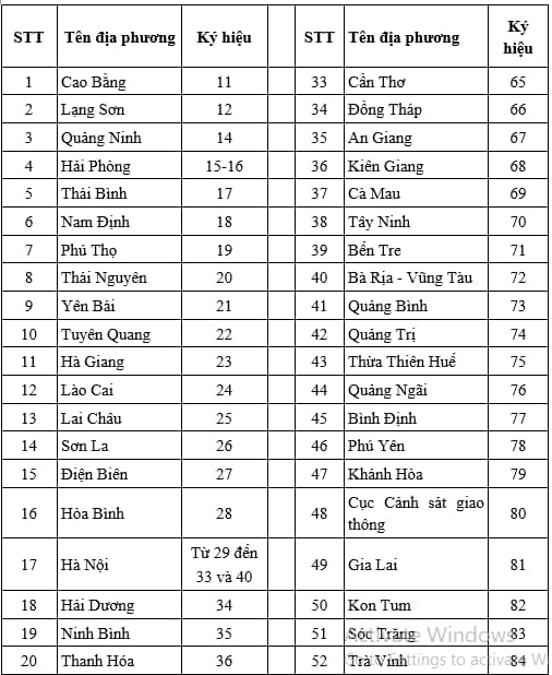 Biển số xe 95 ở đâu? Giải mã chi tiết mã biển số tỉnh Hậu Giang 5 biển số xe 95 ở đâu - Hình 1