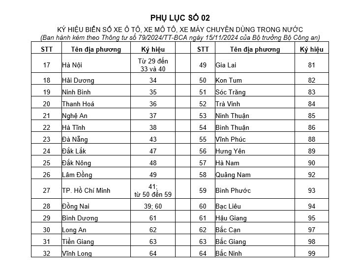 Biển Số Xe 99 Ở Đâu? Giải Mã Ý Nghĩa Và Những Thông Tin Cần Biết 2 biển số xe 99 ở đâu - Hình 4