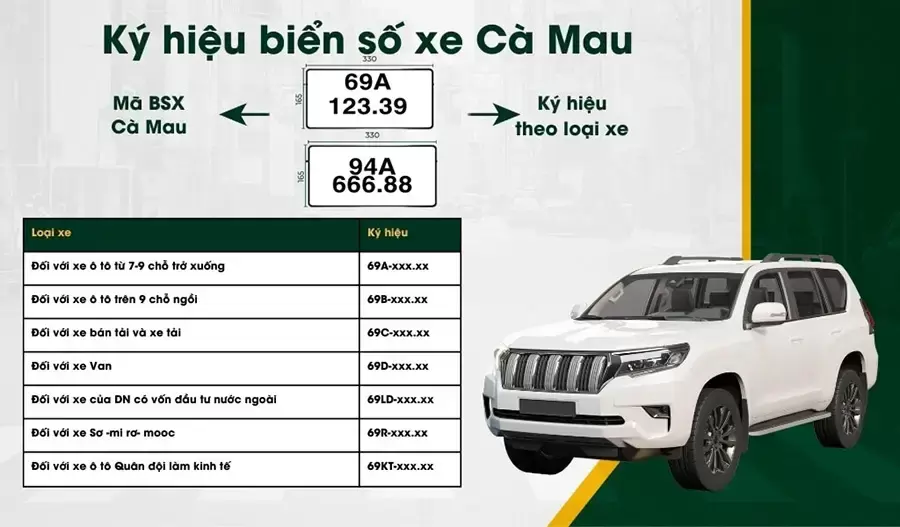 Biển số xe CA: Ký hiệu, ý nghĩa và những điều cần biết chi tiết nhất 3 biển số xe CA - Hình 3