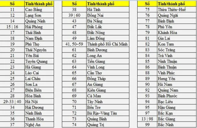 Biển số xe CA: Ký hiệu, ý nghĩa và những điều cần biết chi tiết nhất 2 biển số xe CA - Hình 4