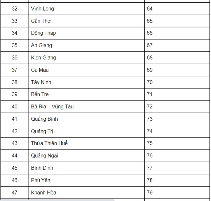 Biển số xe V là gì? Giải mã ý nghĩa và những điều cần biết 3 biển số xe V là gì - Hình 3