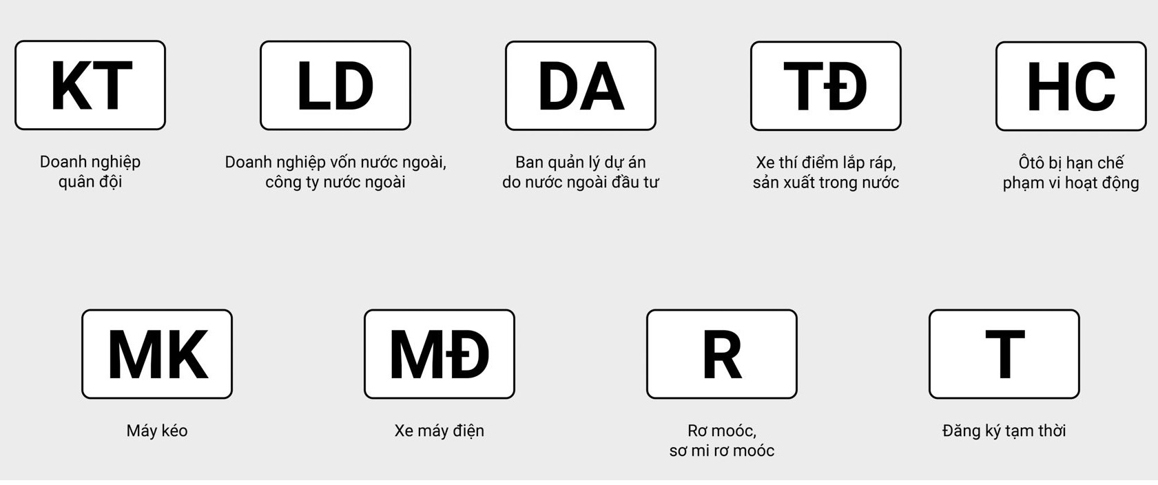 Giải Mã Biển Số Xe Có Ý Nghĩa Gì? Phong Thủy, Số Đẹp Và Cách Chọn Chuẩn Nhất 2 biển số xe có ý nghĩa gì - Hình 4