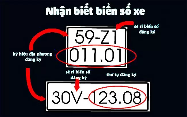 Giải Mã Biển Số Xe Có Ý Nghĩa Gì? Phong Thủy, Số Đẹp Và Cách Chọn Chuẩn Nhất 1 biển số xe có ý nghĩa gì - Hình 5