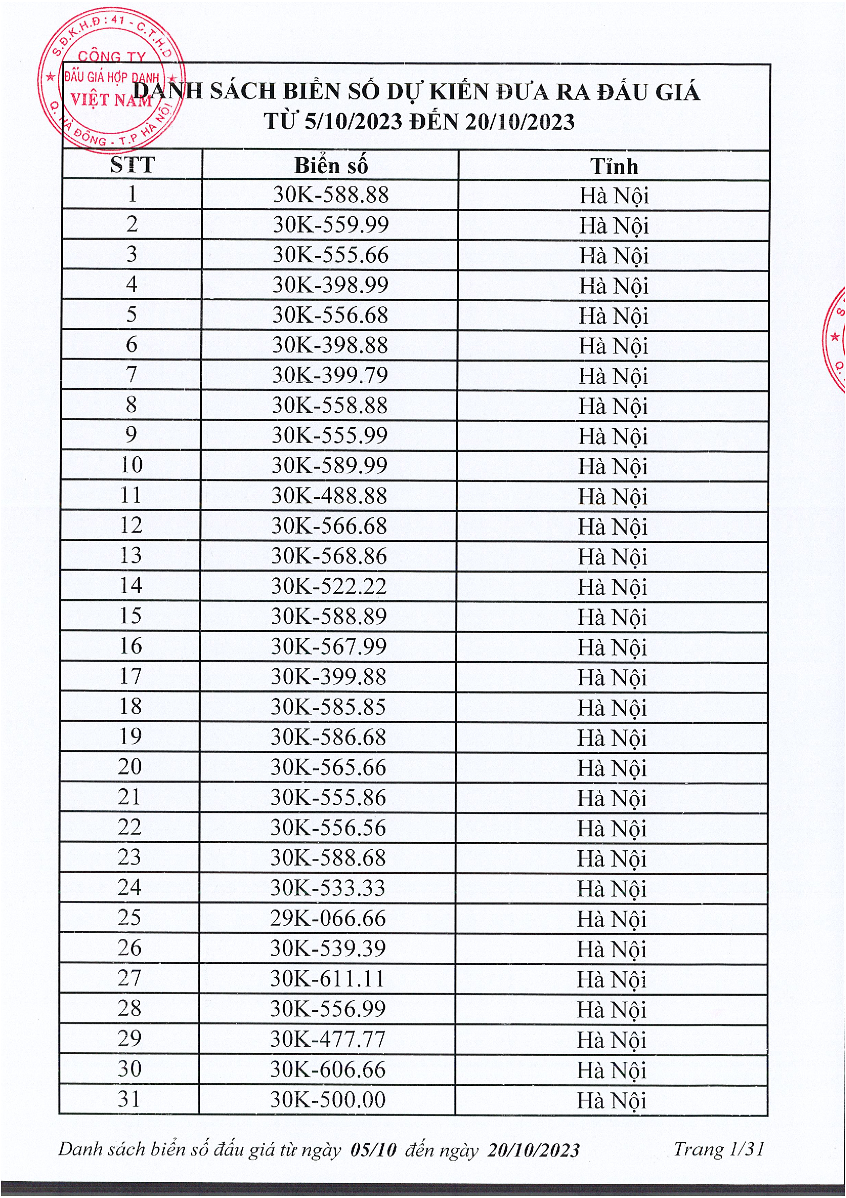 Biển Số Xe Đấu Giá: Từ A-Z Cách Tham Gia, Giá Trị & Kinh Nghiệm Thắng Cao 3 biển số xe đấu giá - Hình 3