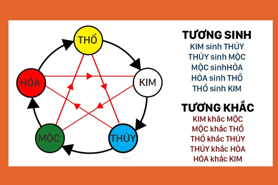 Bí quyết chọn biển số xe hợp ngũ hành: Luận giải chi tiết và hướng dẫn thực tế 3 biển số xe hợp ngũ hành - Hình 3