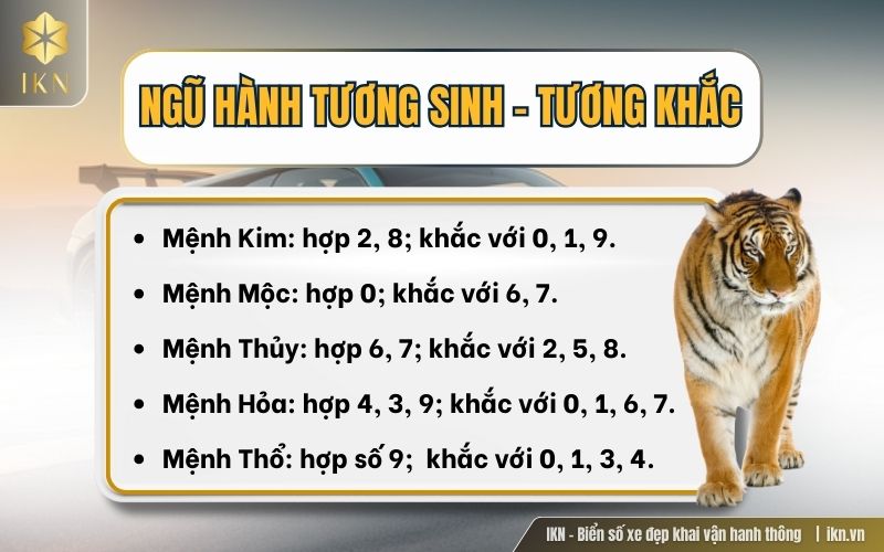 Bí quyết chọn biển số xe hợp ngũ hành: Luận giải chi tiết và hướng dẫn thực tế 2 biển số xe hợp ngũ hành - Hình 4