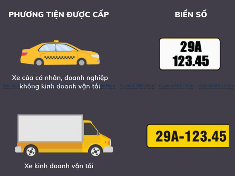 Biển số xe nền vàng chữ đen: Quy định, phân loại và những điều tài xế cần biết 4 biển số xe nền vàng chữ đen - Hình 2