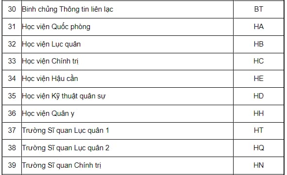 Biển số xe quân sự: Quy định, phân loại và những điều cần biết 4 biển số xe quân sự - Hình 2