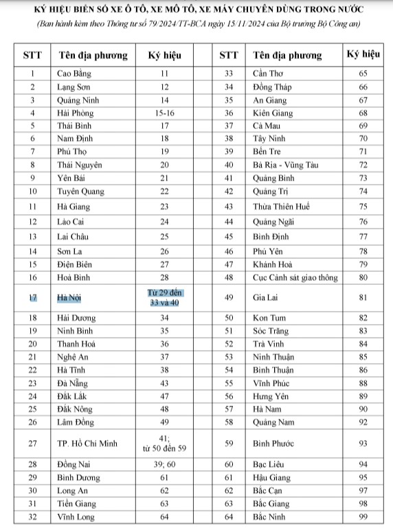 Biển Số Xe Theo Năm Cấp: Cách Đọc, Ý Nghĩa Và Những Điều Cần Biết 2 biển số xe theo năm cấp - Hình 4
