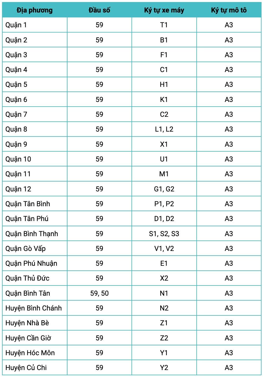 Biển Số Xe Theo Thành Phố: Tra Cứu Mã Số Xe Các Tỉnh Thành Việt Nam 2025 3 biển số xe theo thành phố - Hình 3