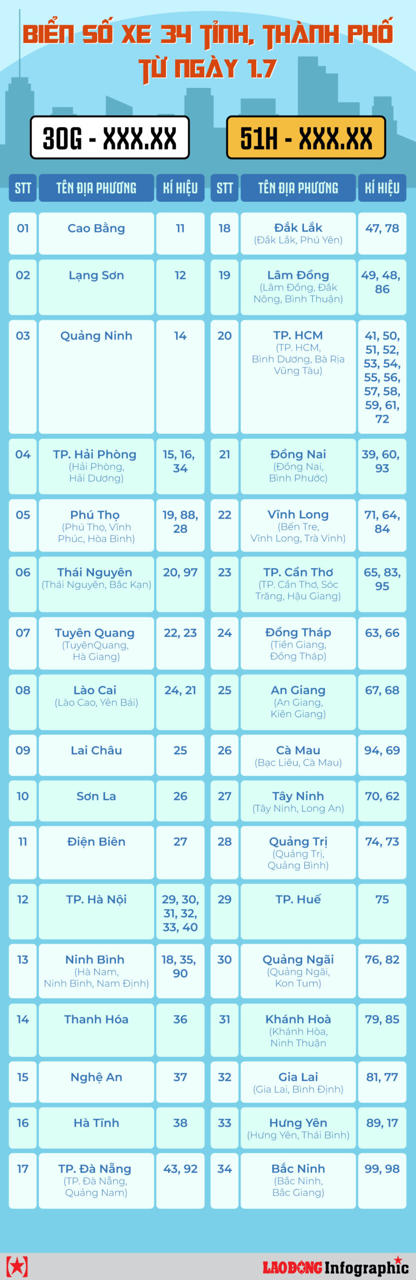 Biển Số Xe Theo Thành Phố: Tra Cứu Mã Số Xe Các Tỉnh Thành Việt Nam 2025 2 biển số xe theo thành phố - Hình 4