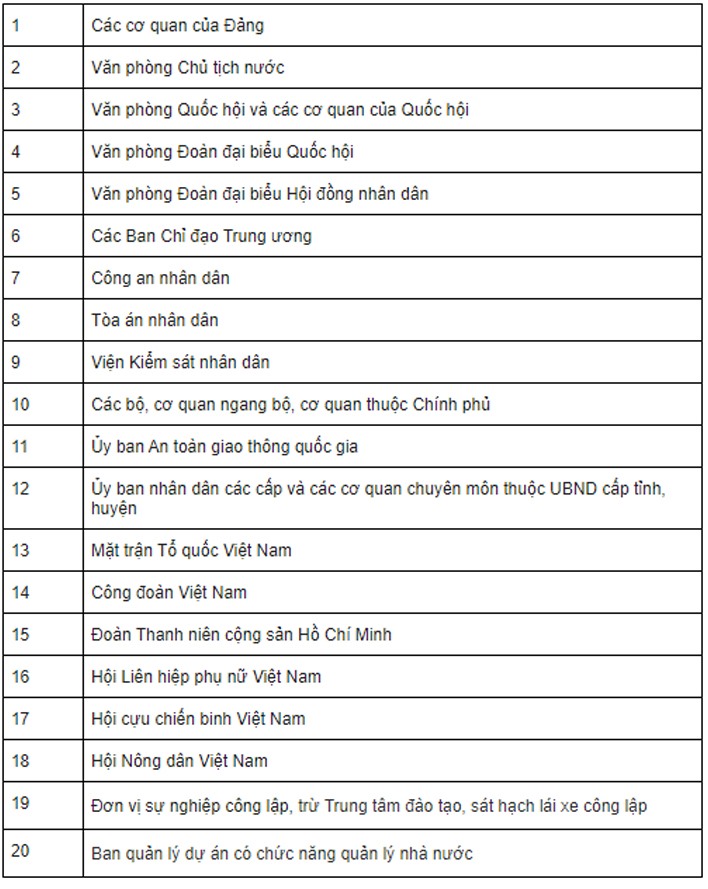 Biển Số Xe Theo Thành Phố: Tra Cứu Mã Số Xe Các Tỉnh Thành Việt Nam 2025 1 biển số xe theo thành phố - Hình 5