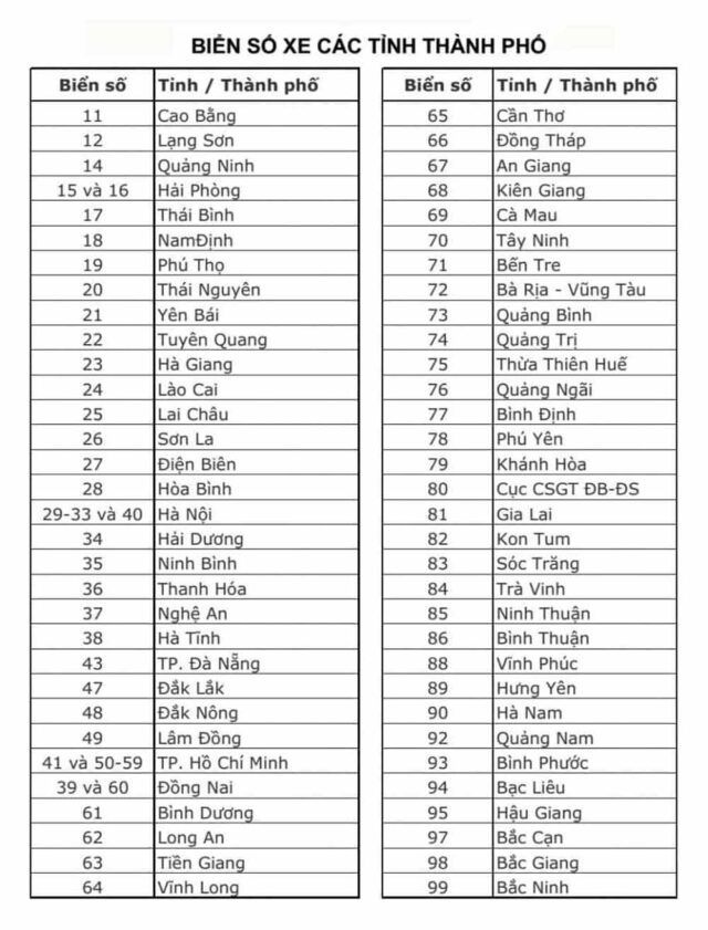 Biển Số Xe Tỉnh Thành: Bảng Tra Mã Ký Hiệu Đầy Đủ & Chi Tiết Nhất 2024 1 biển số xe tỉnh thành - Hình 4