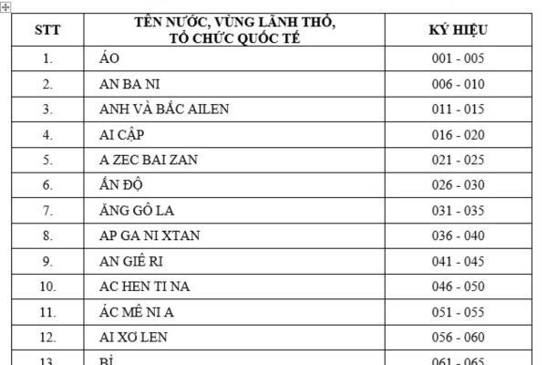 Biển số xe tổ chức quốc tế: Quy định, màu sắc, thủ tục và những lưu ý quan trọng 4 biển số xe tổ chức quốc tế - Hình 2
