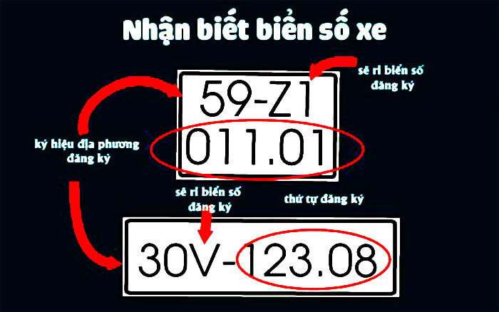 Cách đọc biển số xe: Hướng dẫn chi tiết từ A-Z cho người mới bắt đầu 3 cách đọc biển số xe - Hình 3