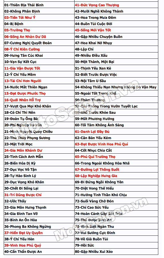 Hướng dẫn chi tiết cách tính biển số xe đẹp theo phong thủy, dân gian và thần số học 4 cách tính biển số xe đẹp - Hình 2