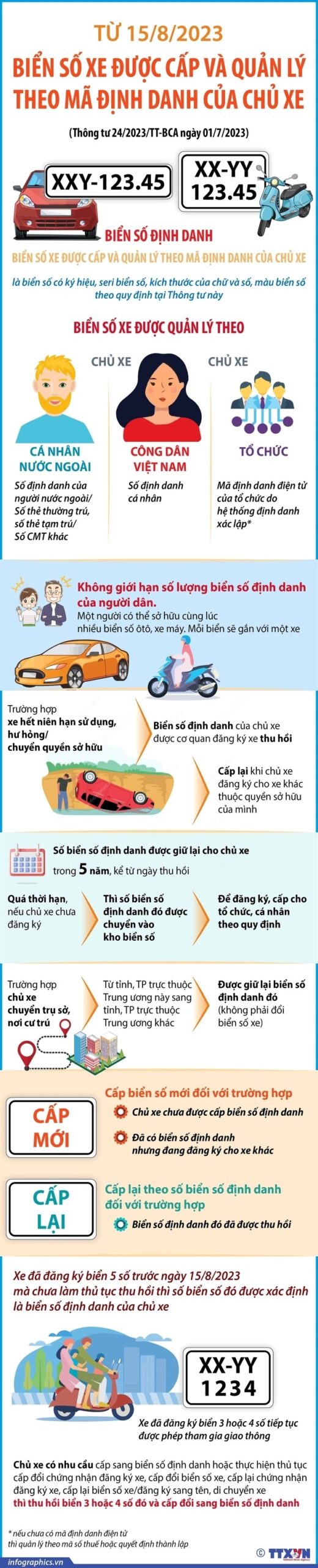 Chuyển biển số định danh: Toàn bộ quy trình, thủ tục và những quy định cần biết năm 2025 1 chuyển biển số định danh - Hình 5