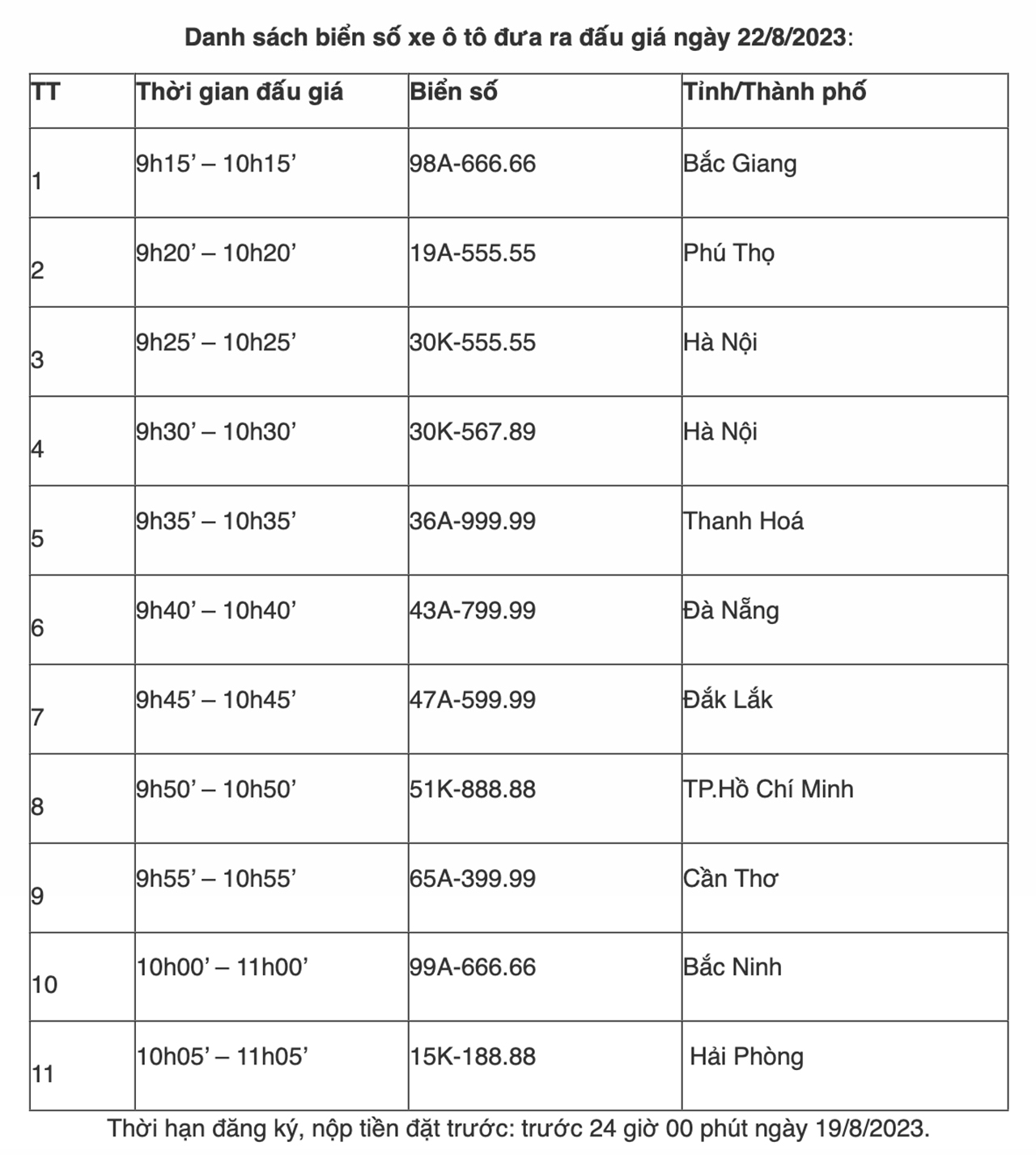 Hướng dẫn chi tiết đăng ký đấu giá biển số từ A-Z không thể bỏ lỡ 3 đăng ký đấu giá biển số - Hình 3