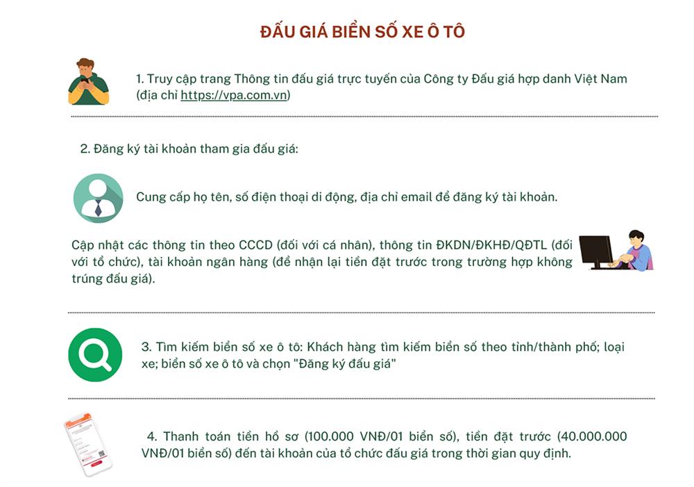 Hướng dẫn chi tiết đăng ký đấu giá biển số từ A-Z không thể bỏ lỡ 1 đăng ký đấu giá biển số - Hình 5