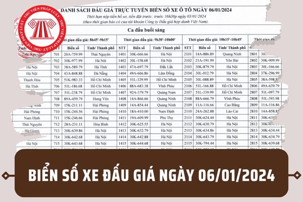 Danh sách biển số đấu giá mới nhất 2024: Cập nhật đầy đủ và chi tiết từ A đến Z 4 danh sách biển số đấu giá - Hình 2