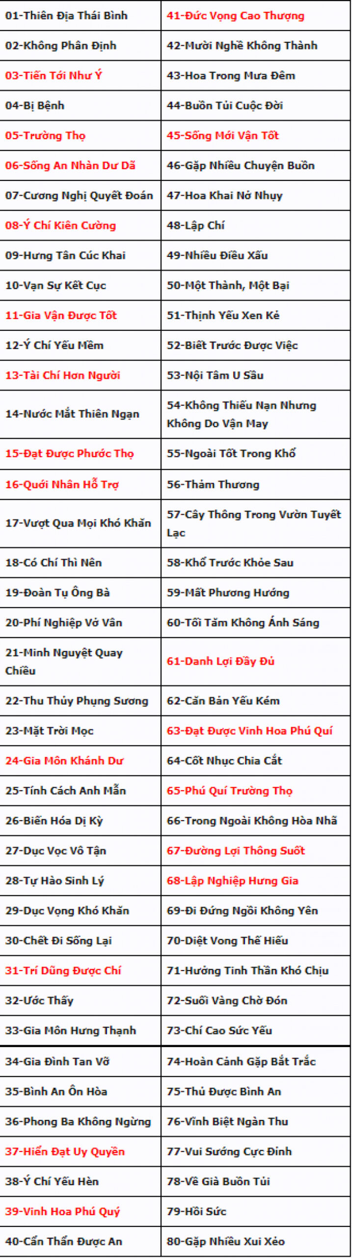 Dịch Biển Số Xe – Bí Ẩn Phong Thủy Và Ý Nghĩa Các Con Số 2 dịch biển số xe - Hình 4