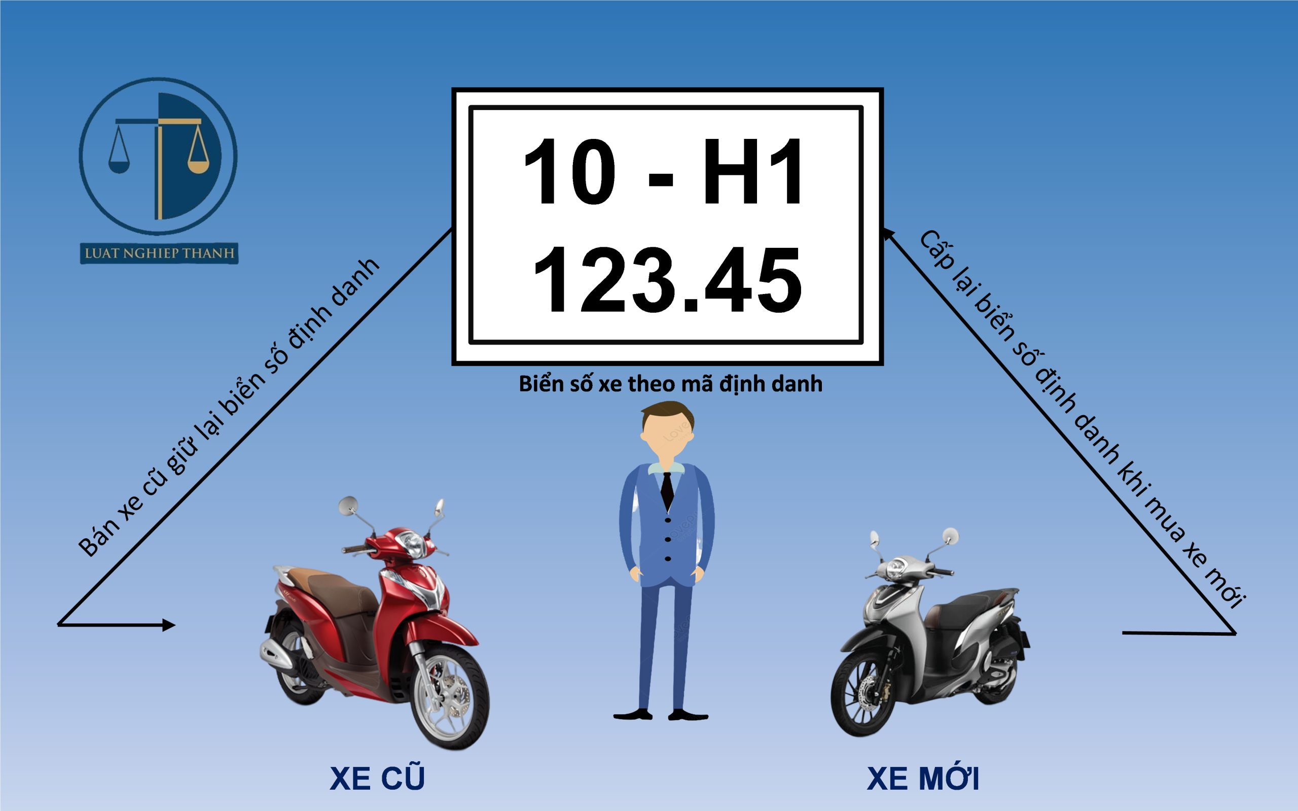 Giữ lại biển số xe khi bán hoặc sang tên: Toàn bộ quy định, thủ tục và những điều cần biết 2 giữ lại biển số xe - Hình 2
