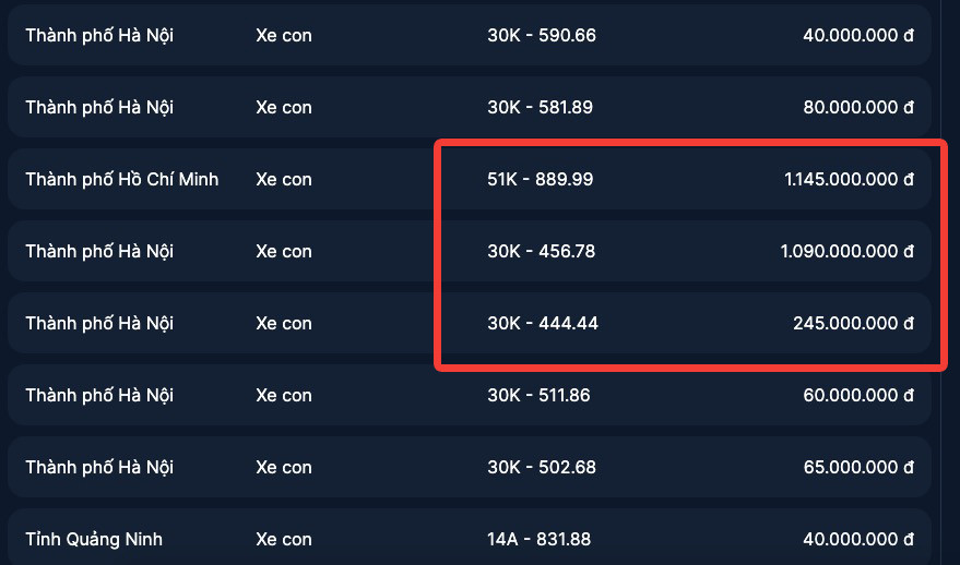 Kết Quả Đấu Giá Biển Số Xe: Cập Nhật Mới Nhất và Hướng Dẫn Chi Tiết 2 kết quả đấu giá biển số xe - Hình 4
