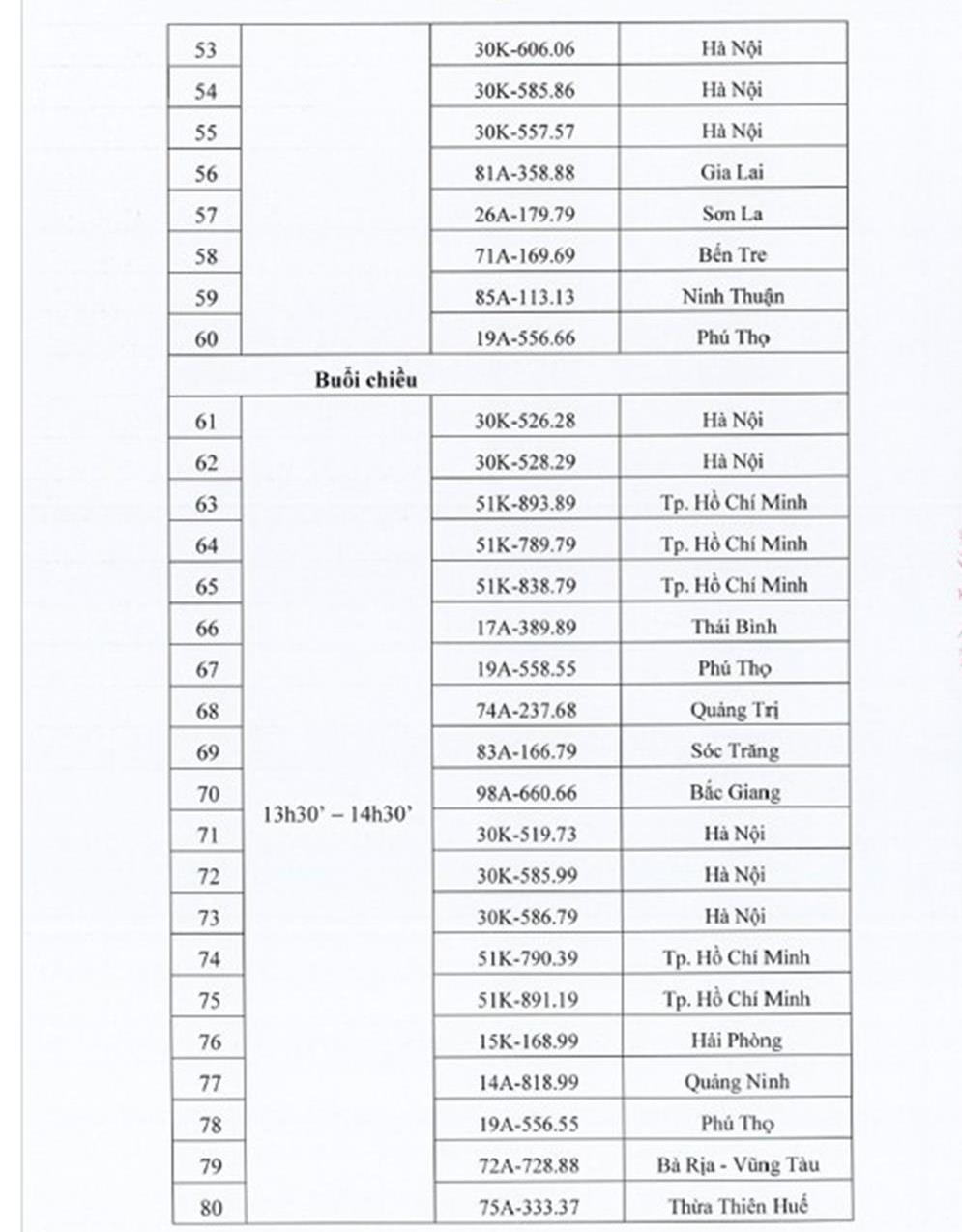 Kết Quả Đấu Giá Biển Số Xe: Cập Nhật Mới Nhất và Hướng Dẫn Chi Tiết 1 kết quả đấu giá biển số xe - Hình 5