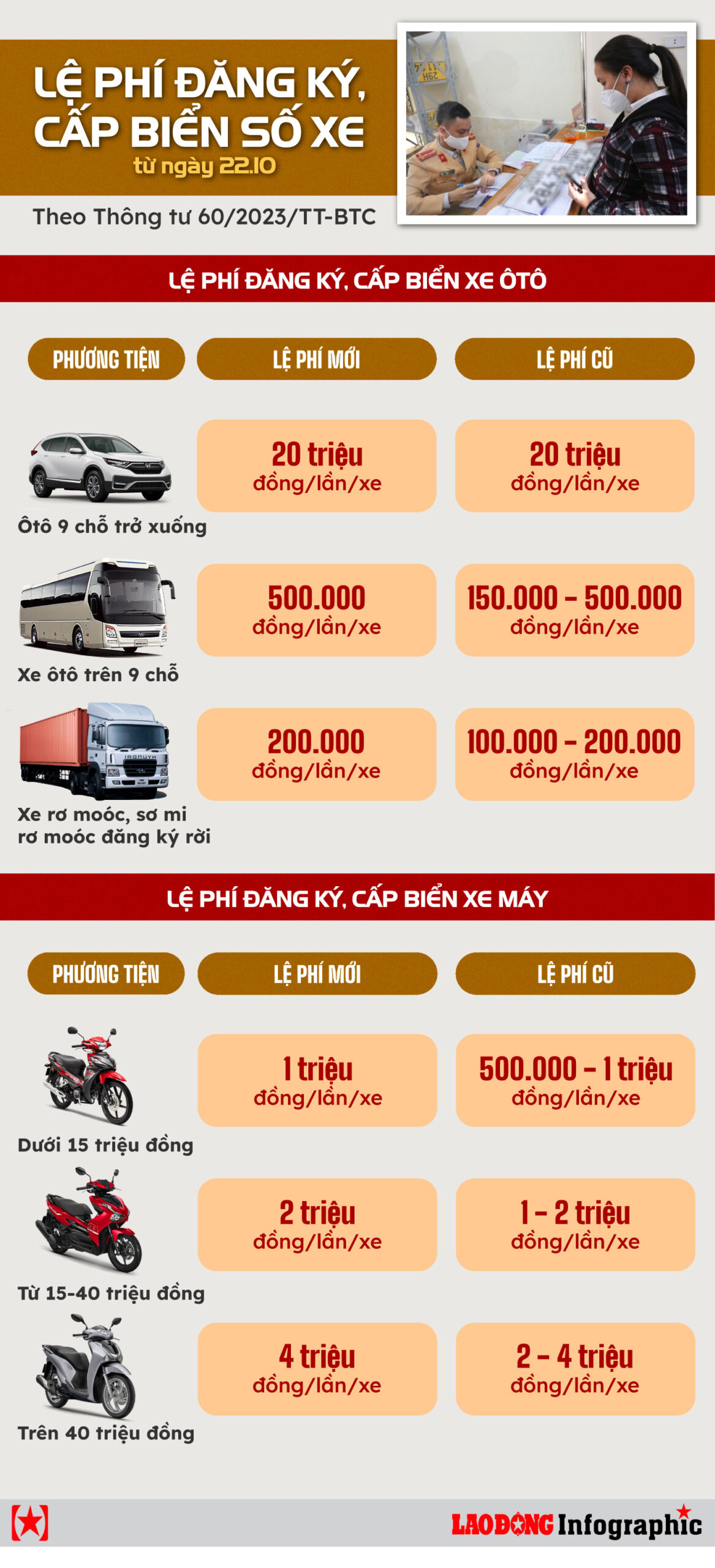 Lệ phí cấp biển số xe năm 2024: Cập nhật mức thu mới nhất theo Thông tư 60 3 lệ phí cấp biển số - Hình 2