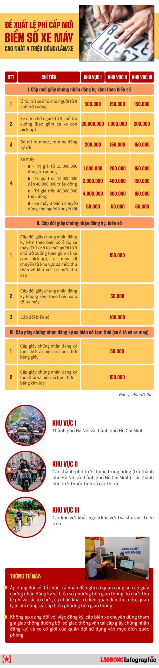 Lệ phí cấp biển số xe năm 2024: Cập nhật mức thu mới nhất theo Thông tư 60 2 lệ phí cấp biển số - Hình 3