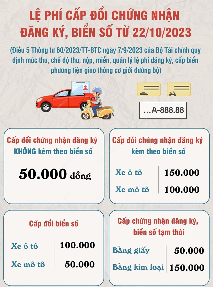 Lệ phí cấp biển số xe năm 2024: Cập nhật mức thu mới nhất theo Thông tư 60 1 lệ phí cấp biển số - Hình 4