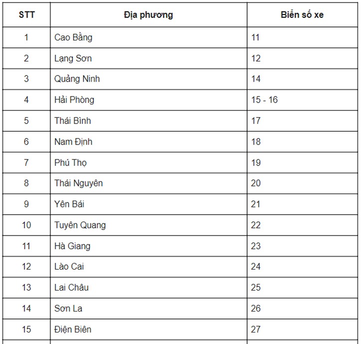 Giải Mã Biển Số Xe: Cách Đọc Hiểu Từ Con Số Đến Chữ Cái 3 mã biển số xe - Hình 2