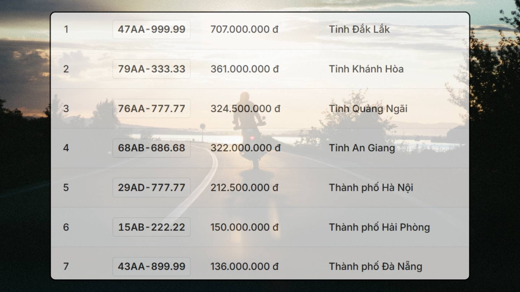 Kinh nghiệm mua biển số đẹp: Cẩm nang từ A đến Z cho người mới bắt đầu 2 mua biển số đẹp - Hình 2
