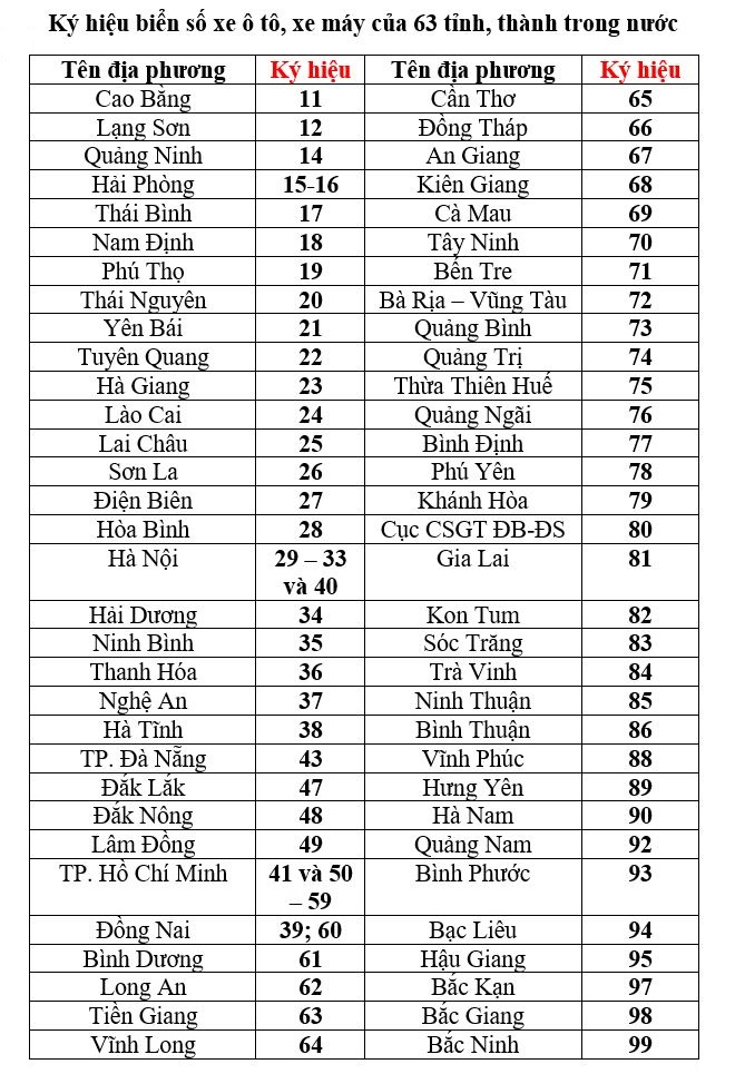 Phân Loại Biển Số Xe Tại Việt Nam: Cập Nhật Mới Nhất Từ A Đến Z 4 phân loại biển số xe - Hình 2