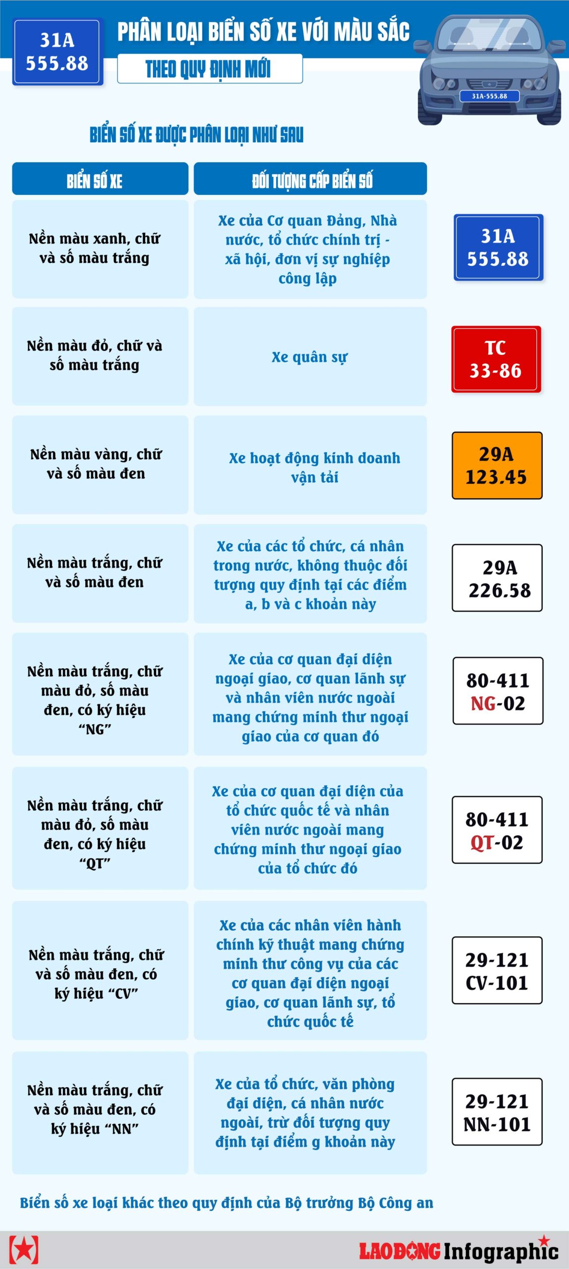 Phân Loại Biển Số Xe Tại Việt Nam: Cập Nhật Mới Nhất Từ A Đến Z 5 phân loại biển số xe - Hình 1
