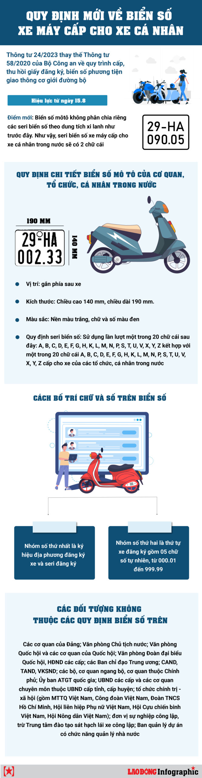 Quy định biển số mới: Toàn bộ thông tin cần biết từ A đến Z 4 quy định biển số mới - Hình 2