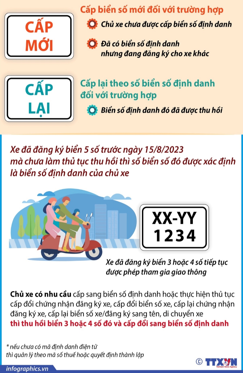 Quy định biển số mới: Toàn bộ thông tin cần biết từ A đến Z 1 quy định biển số mới - Hình 5
